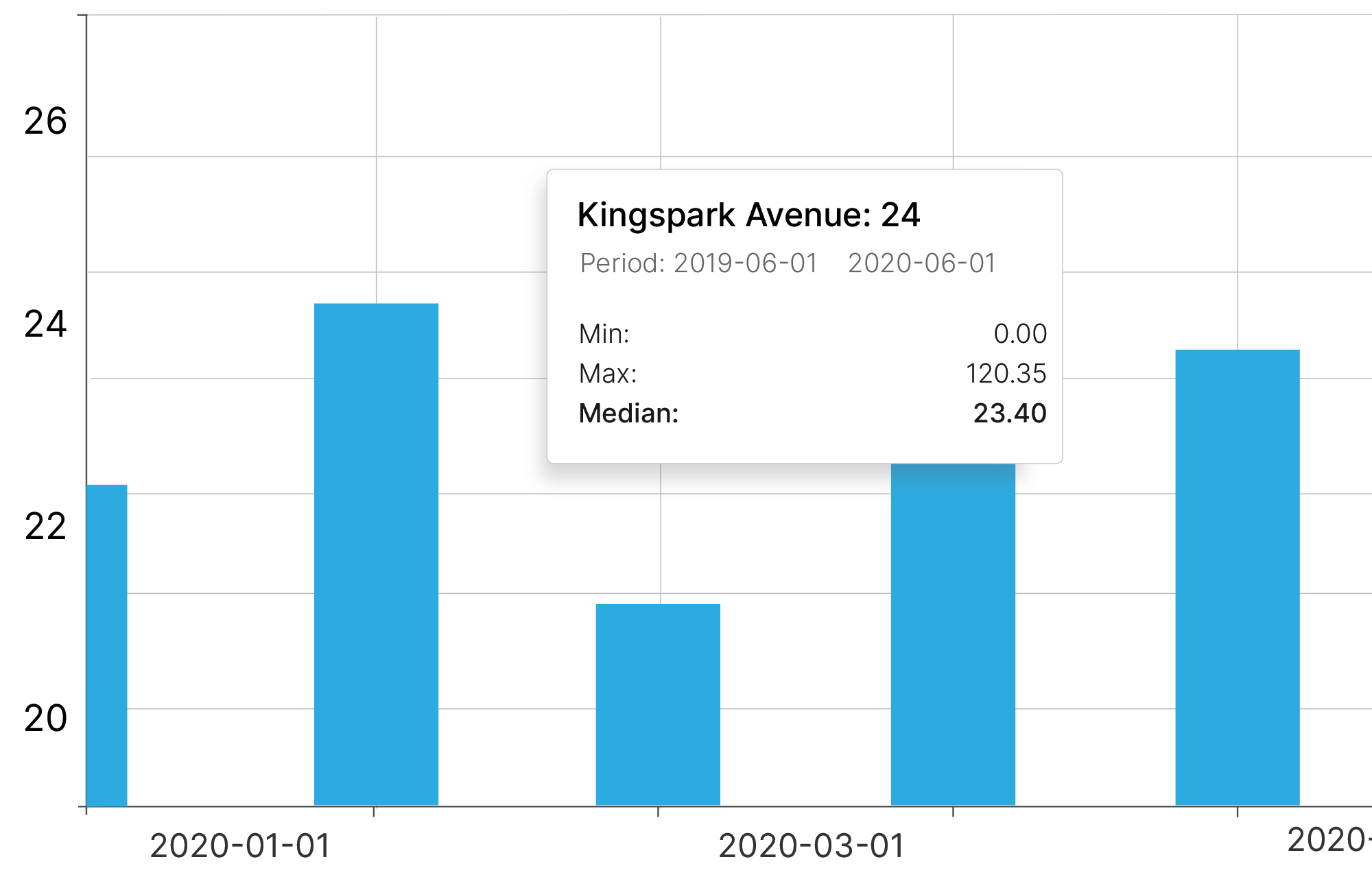 Get visual feedback of your current situation